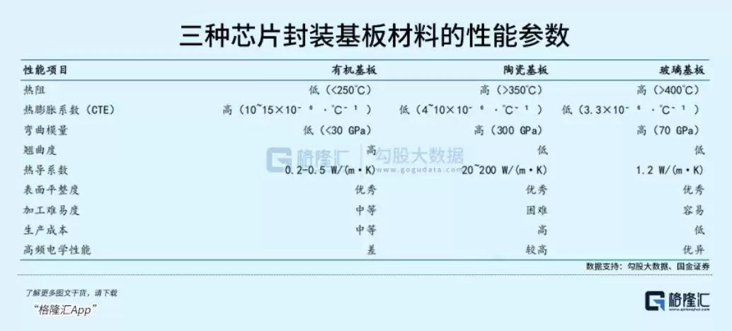 被AI带火的玻璃：先进封装的隐形地基，产业价值待重估
