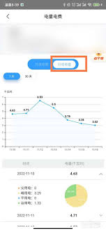 网上国网怎么查看用电趋势