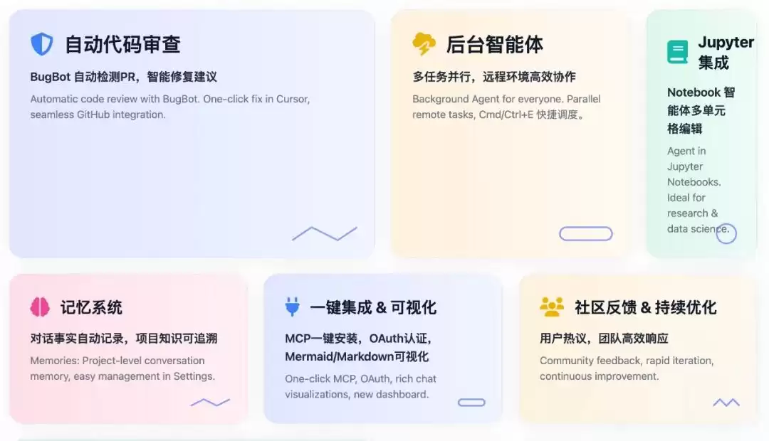 Cursor 1.0 正式上线:写代码:审代码:一站式全能！多项功能体验升级！