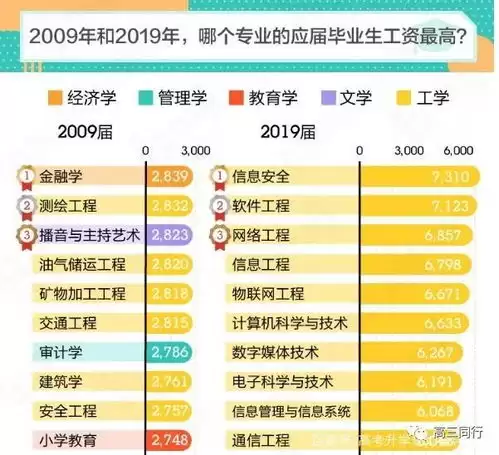哪家机构填报高考志愿好