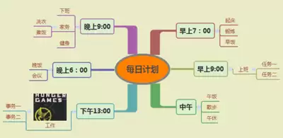 XMind图标如何添加