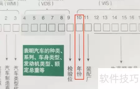 如何通过车架号识别生产日期