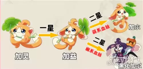 洛克王国世界S3加灵进化指南 S3加灵如何进化