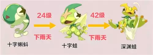 洛克王国世界S3十字蝌蚪进化指南 S3十字蝌蚪怎么进化