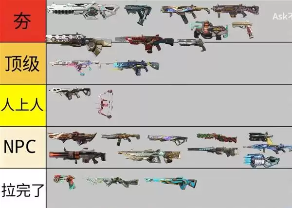 Apex英雄 29赛季下半武器排名
