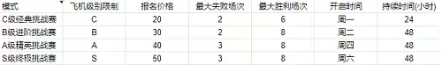 《空战争锋》解锁地图挑战模式