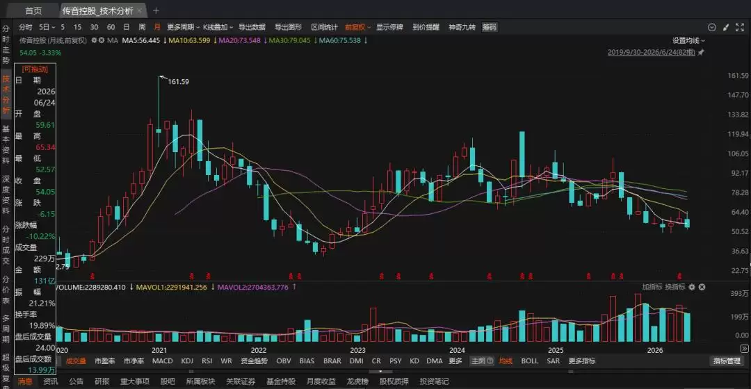 一轮存储涨价:把非洲之王逼去港股融资
