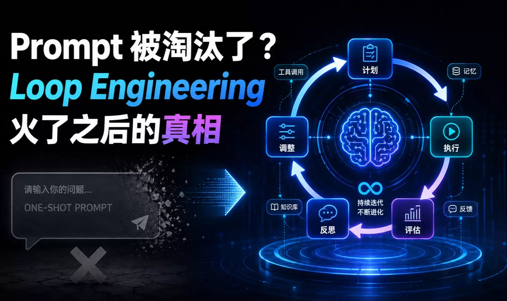 Prompt 被淘汰了？Loop Engineering 火了之后的真相