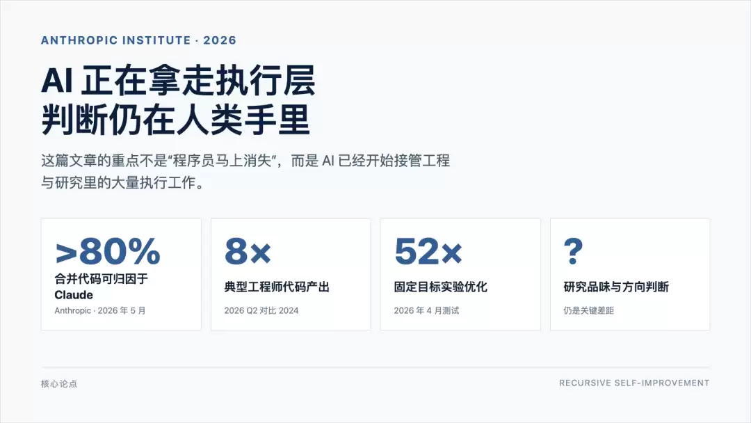 AI 自己造 AI：程序员真正要害怕的不是失业