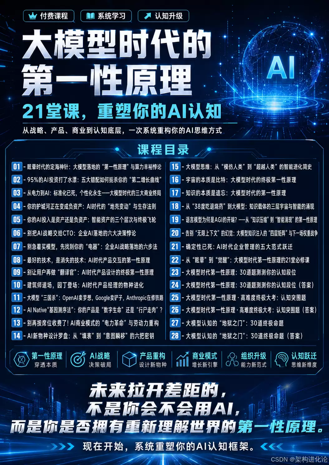 21堂课:重塑你的AI认知:从“眩晕”到“觉醒”的完整路线图
