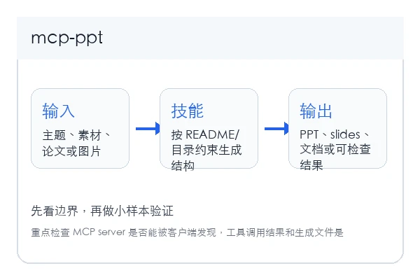 ltc6539/mcp-ppt skill 本地安装使用教程(新手)