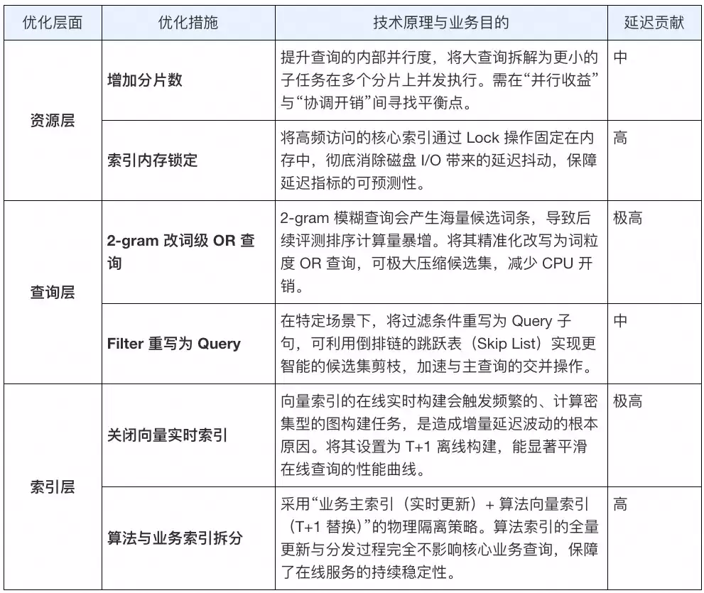 海外电商的智能搜索实践：基于阿里云 OpenSearch 行业算法版