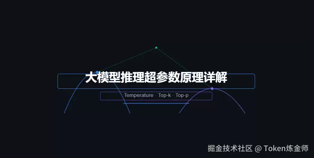 大模型推理超参数原理详析