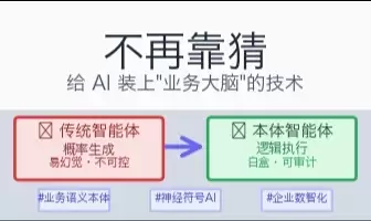 AI为何总答非所问？因为它根本不懂你的业务