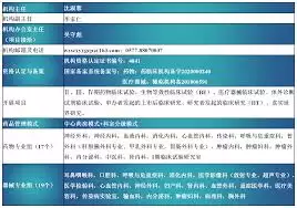 医疗机构药房检查新标准究竟指什么