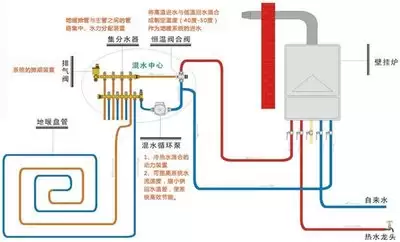 天正暖通地暖盘管画法 天正暖通地暖设计一键排管教程