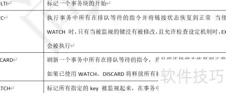 Redis事务的应用解析