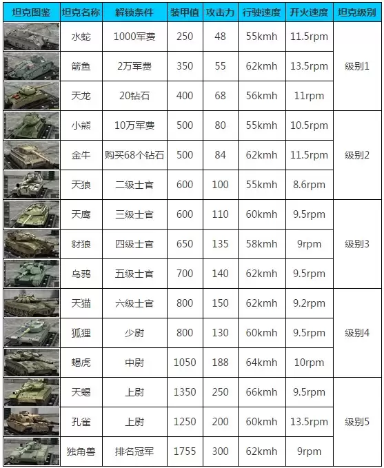 《钢铁力量》坦克数据大全 所有坦克属性图鉴