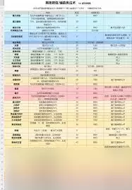 艾尔登法环黑夜君临武器补正及削韧怎么看