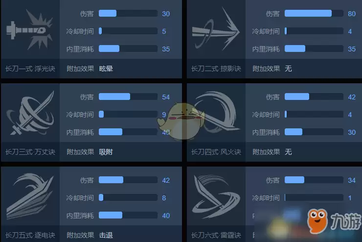武侠乂 长刀玩法技巧 长岛玩法攻略