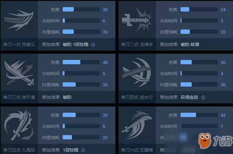 《武侠乂》单刀攻略 实战技巧指南