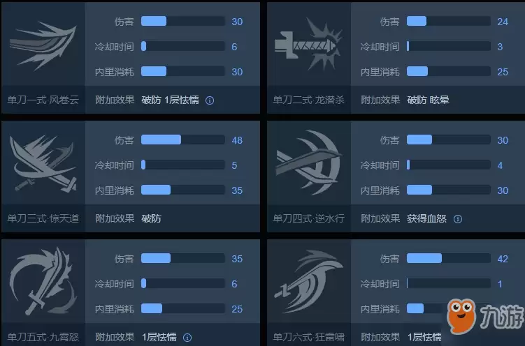 武侠乂单刀优缺点是什么 单刀玩法攻略分享