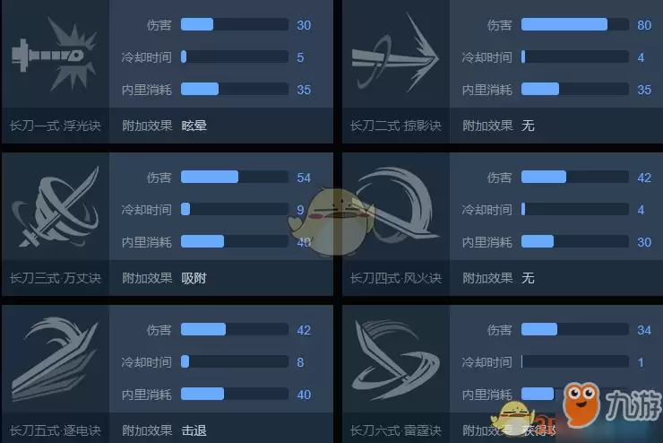 武侠乂长刀攻略 玩法心得分享