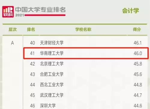 2026中国最好的心理学专业大学有哪些