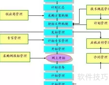 怎样加入评标专家库