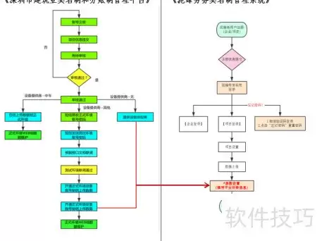 建筑单位落实深圳两制平台对接