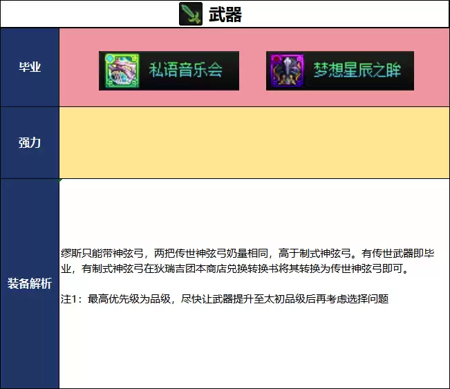 DNF18周年庆版本缪斯毕业装备搭配推荐
