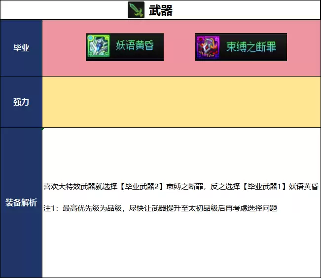DNF18周年庆版本妖护使毕业装备建议