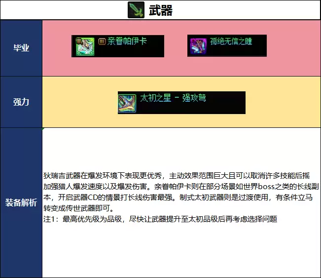 DNF18周年庆版本猎人毕业装备指南