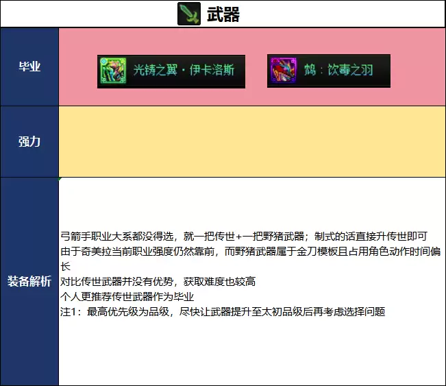 DNF18周年庆版本奇美拉毕业装备攻略