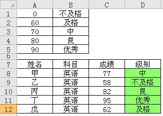 Excel-2016怎样用VLOOKUP函数求和-VLOOKUP函数在Excel-2016中怎样设置求
