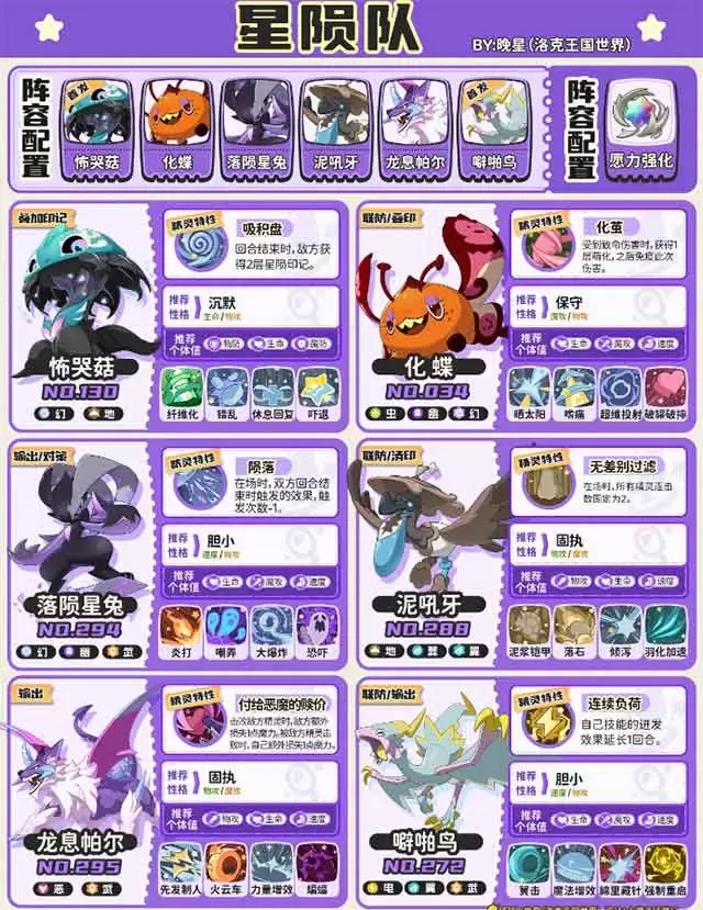 洛克王国世界s2噼啪星陨队阵容推荐