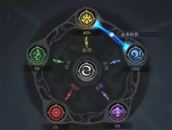 太吾绘卷太易琉璃指BD推荐心得