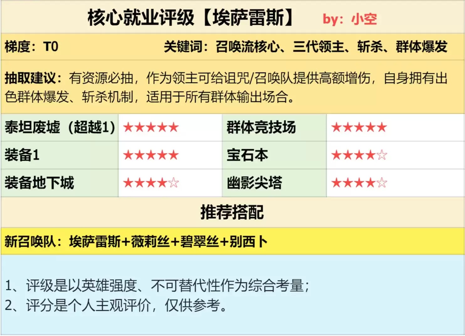 超强斩杀 群体爆发 三代领主埃萨雷斯强度测评