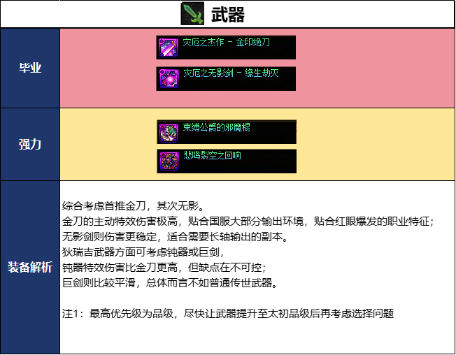 DNF千海天版本狂战毕业装备推荐