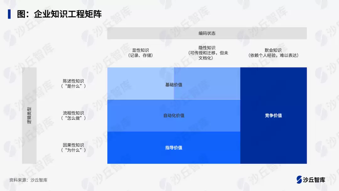 AI Agent知识工程：把企业隐性知识转为可靠上下文