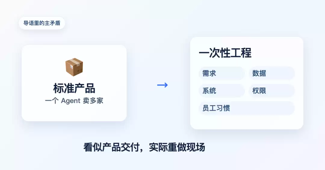OPC 做企业定制 Agent，很难走得通