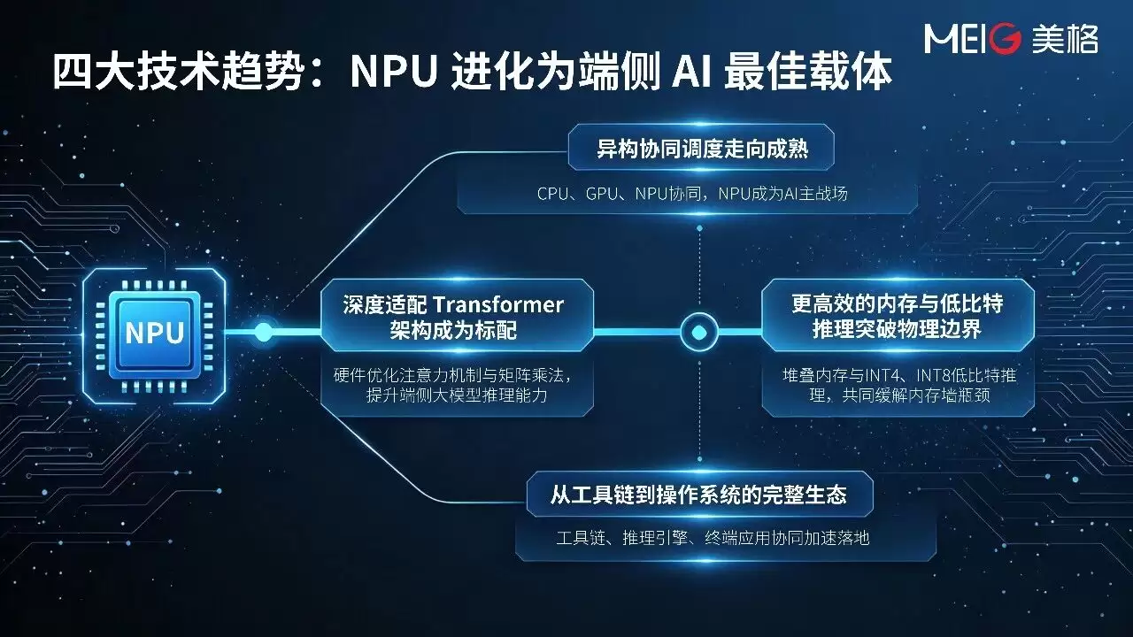 透过 WAIC 2026 观察端侧 AI 新拐点：NPU 成为规模化落地的“核心引擎”