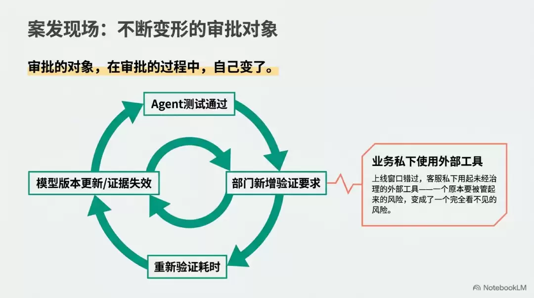 为什么一个简单的AI功能，开十场会仍然无法上线？丨FDE重新理解决策权