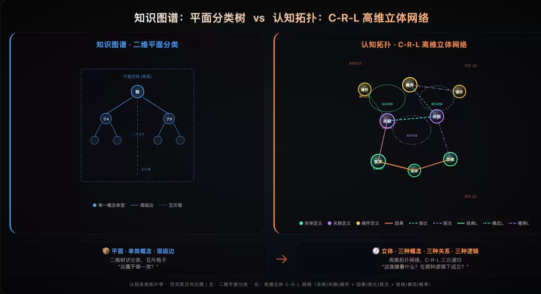 从知识图谱到认知拓扑：知识工程范式的深层跃迁