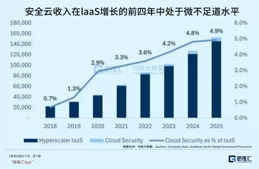 AI安全这个细分赛道拐点已至