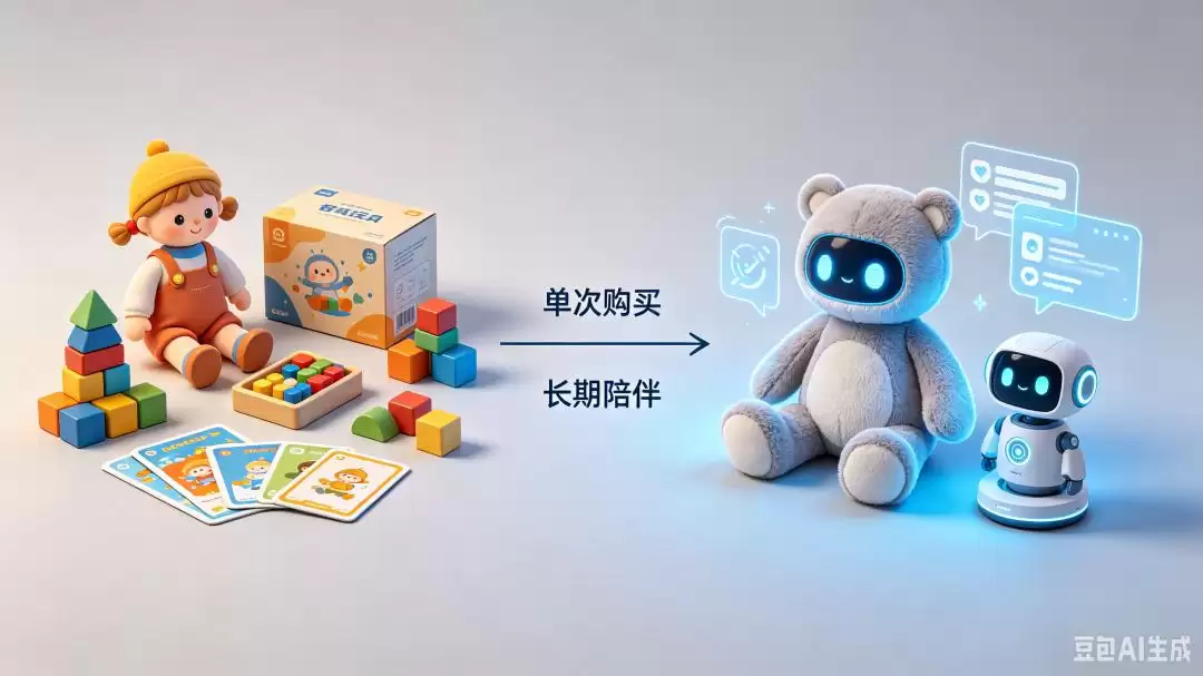 Ai玩具两级分化：一头成为爆款，一头闲置吃灰