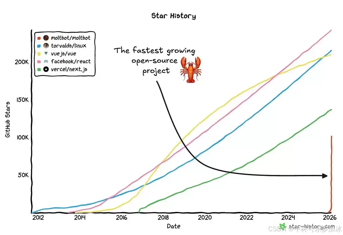 OpenClaw架构拆解：一只“龙虾”如何拿下10万+GitHub Stars