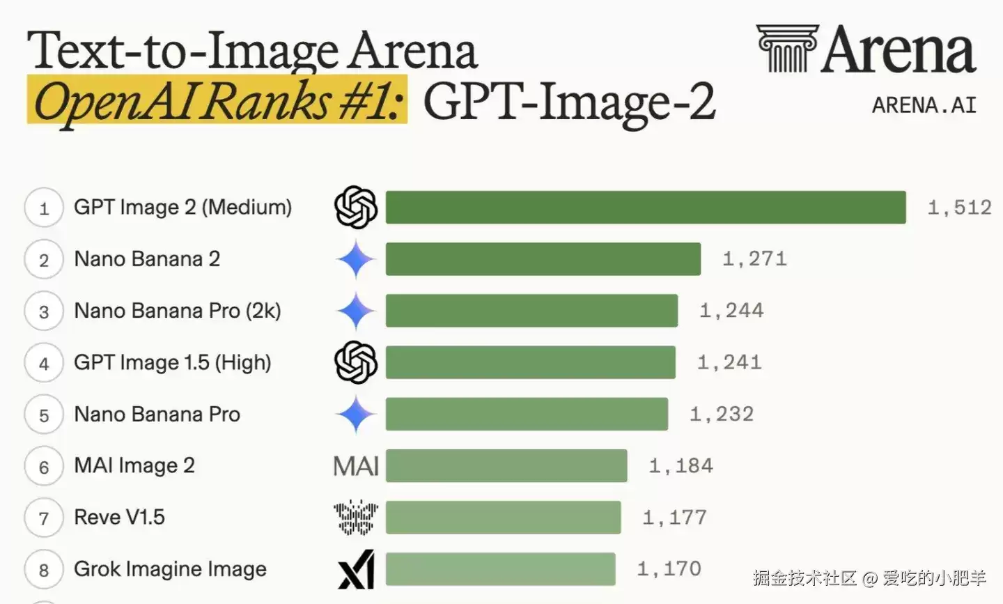 GPT-Image-2 完整使用教程：设计师和运营必学的 9 个工作流