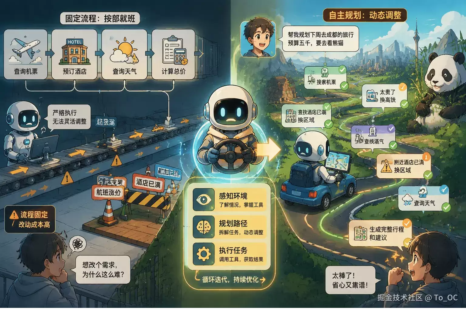 别再傻傻分不清：Workflow 和 Agent 其实不是一回事