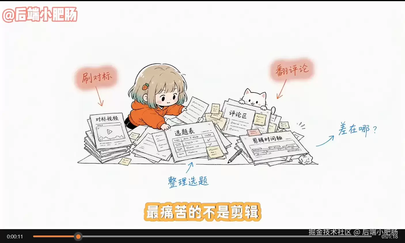 做个人 IP 无需真人出镜，我做了个一键生成 IP 动画视频的 Skill